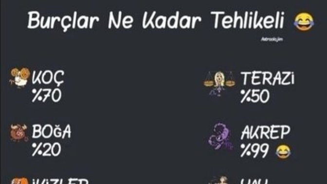 Burcuna göre ne kadar tehlikelisin?