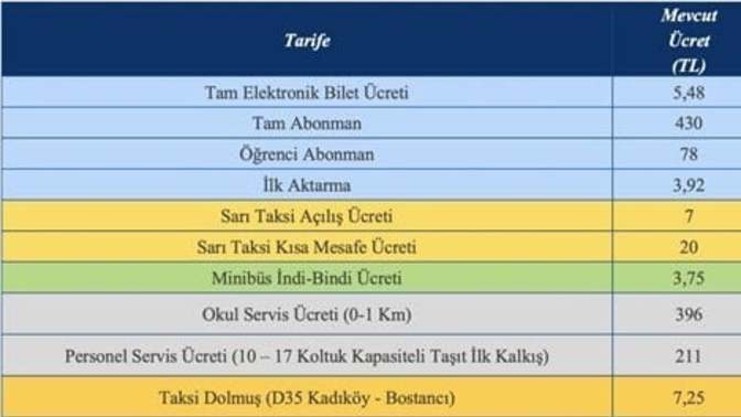 İstanbul'da toplu taşıma da mutlu son, zamlar sizi de mutlu etti mi?