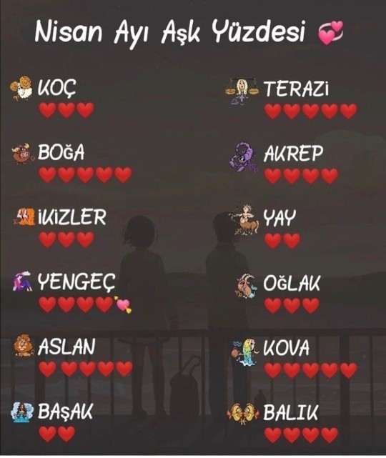 Nisan ayı aşk yüzden kaç?