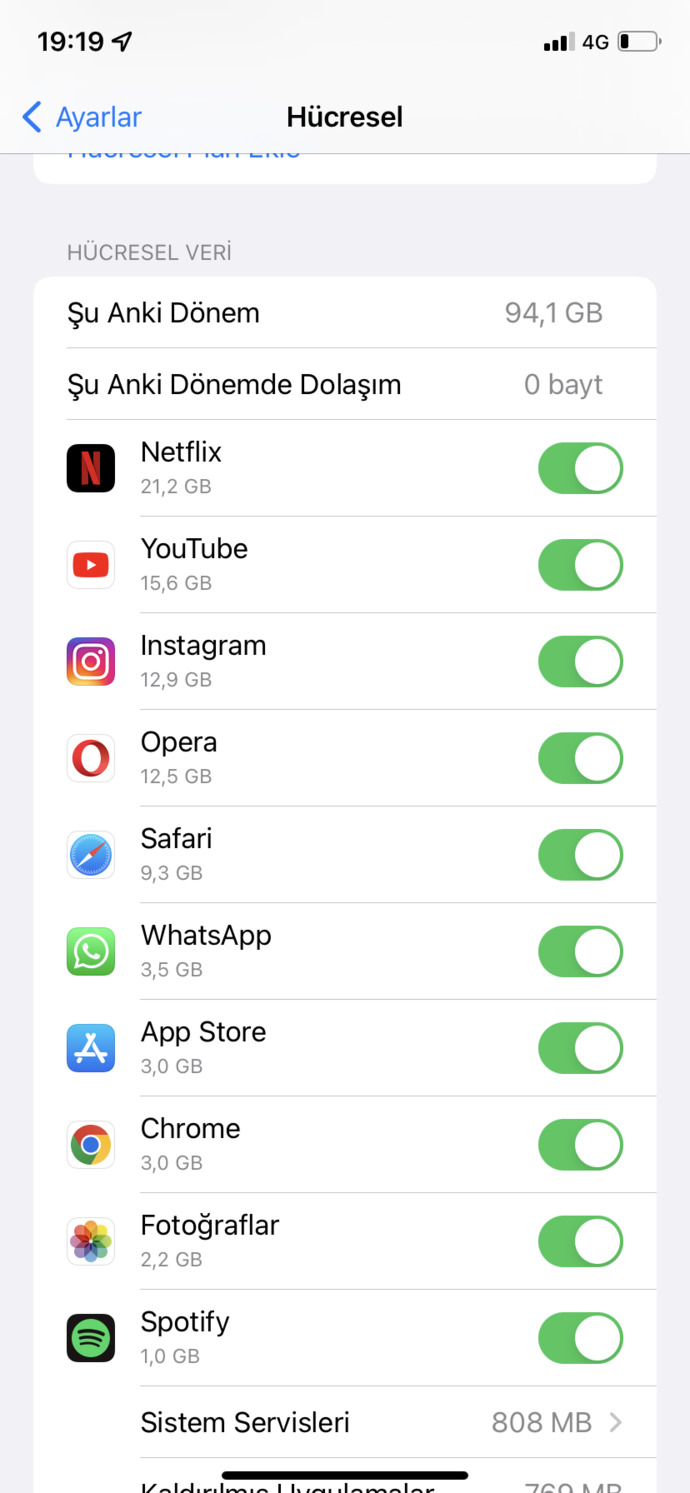 Telefonunuzda ayda kaç GB internet kullanıyorsunuz?