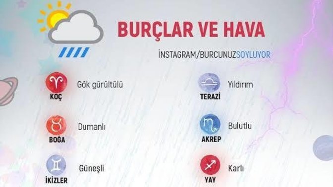 Sizde hava durumu nasıl?