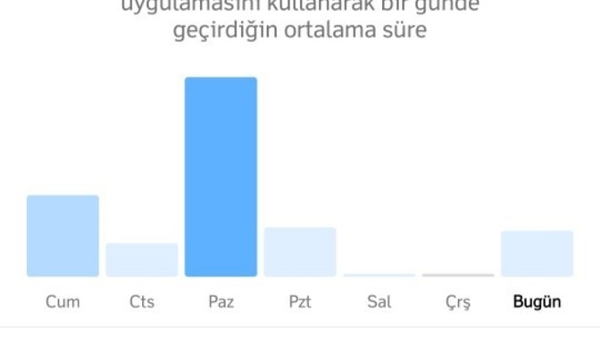 Instagram'da ne kadar zaman geçiriyorsunuz?