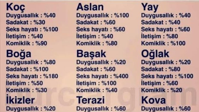 Burcunuzun yüzdelerini biliyor musunuz😅?