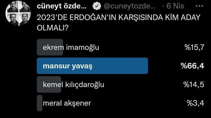 400.000 kişinin katıldığı ankette %66,4 oyla Erdoğan'ın karşısına Mansur Yavaş aday olsun denildi, sizce kazanabilir mi?