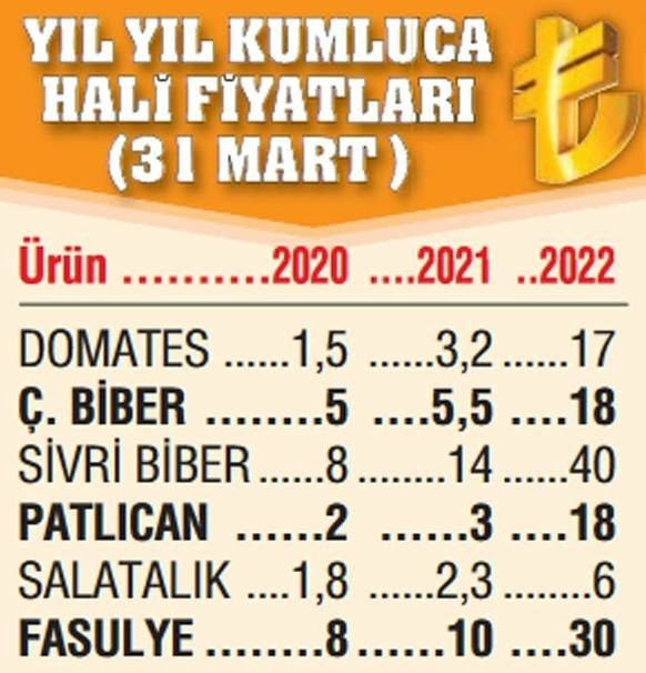Türkiye hiperenflasyon dönemine doğru mu gidiyor?
