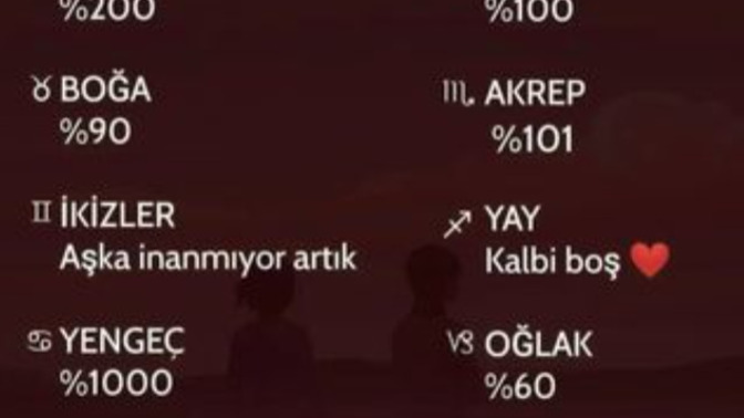 Burcuna göre ne kadar aşıksın?