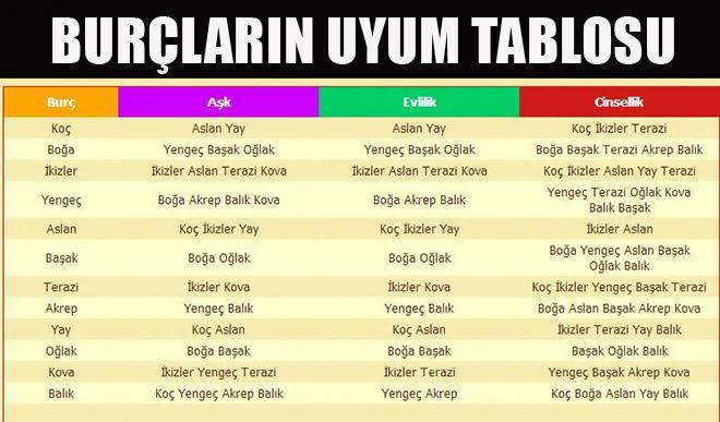 Tabloya göre hayatınızda kim olmalı?