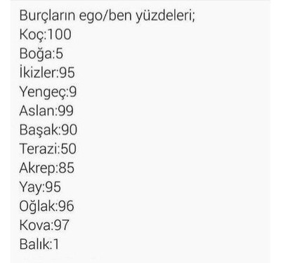 Burcuna göre ego yüzden kaç?