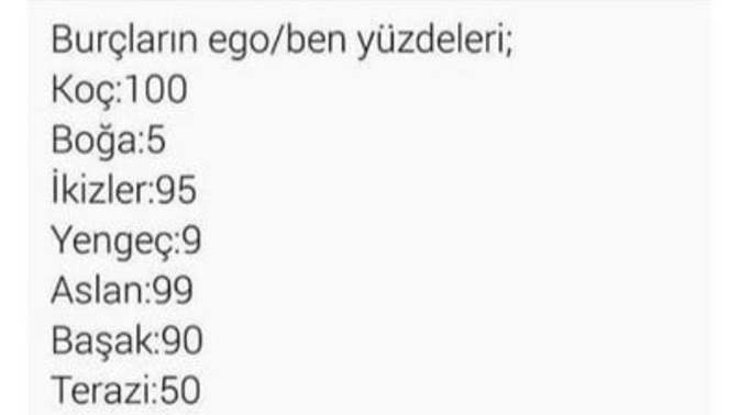 Burcuna göre ego yüzden kaç?