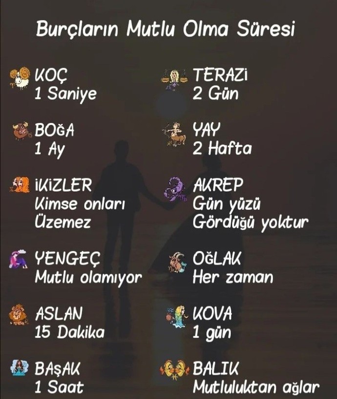Burcuna göre mutlu olma süren kaç?