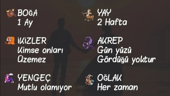 Burcuna göre mutlu olma süren kaç?