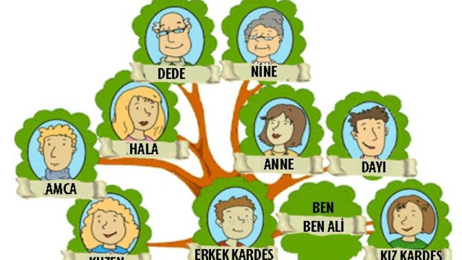 Akraba denilince aklınıza ne geliyor?