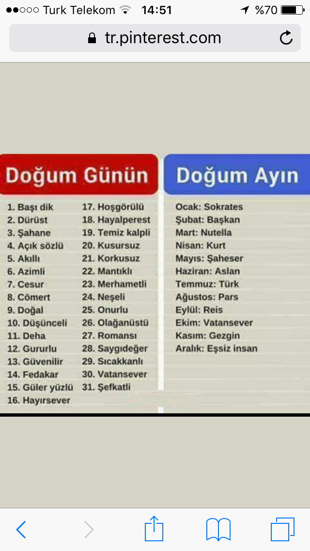 Doğum ay ve gününe göre sen kimsin?
