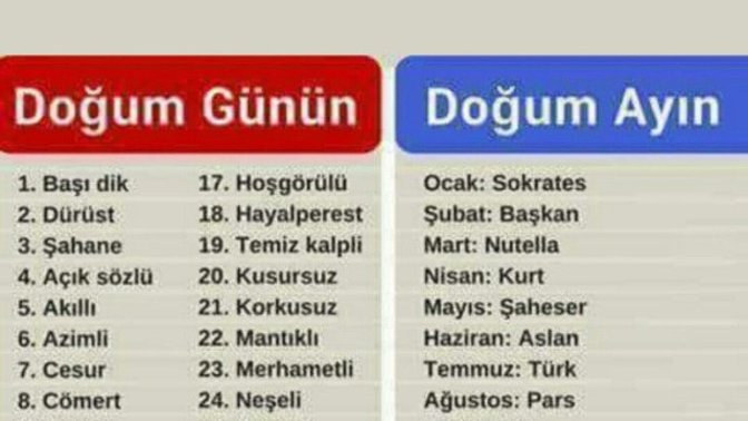 Doğum ay ve gününe göre sen kimsin?
