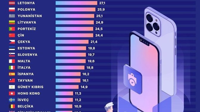 Opta verileri açıkladı dünyada lidermiyiz ne 😎?