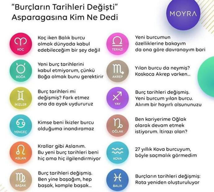Burçların tarihleri değişti asparagasına kim ne dedi🤓?