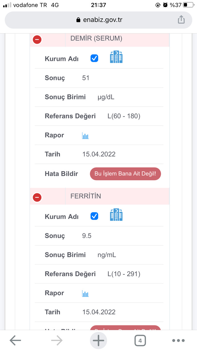 Başım cok dönüyor diye gitmiştim bunlar neden böyle ne anlama geliyor?