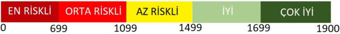 kredi notu grafiği