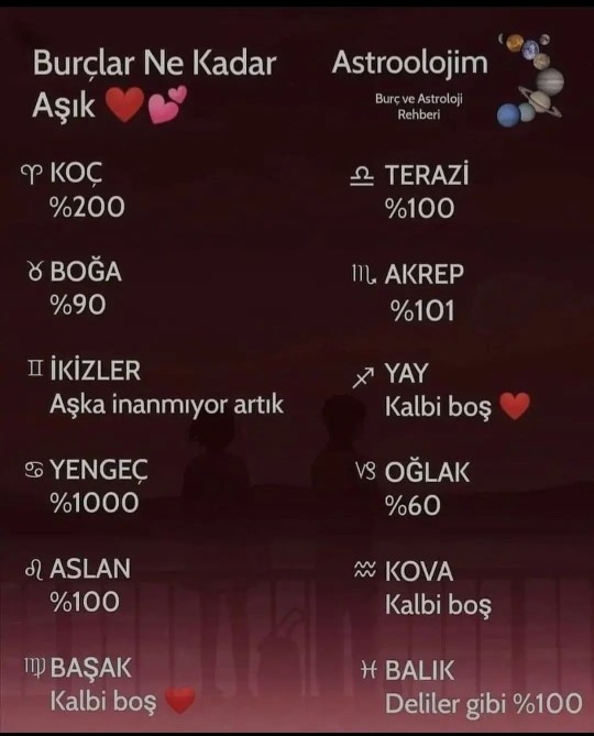 Ne kadar aşıksın peki?