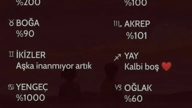 Ne kadar aşıksın peki?