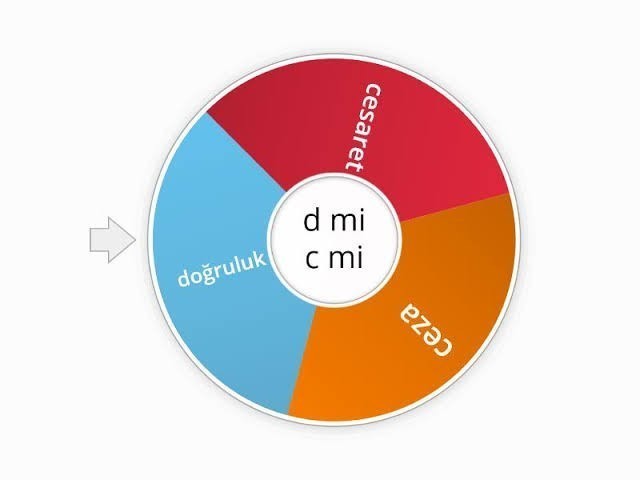 Hadi canım sıkıldı oyun oynayalım, doğruluk mu cesaret mi?
