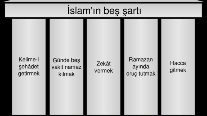 İslam'ın şartı 5 ise?