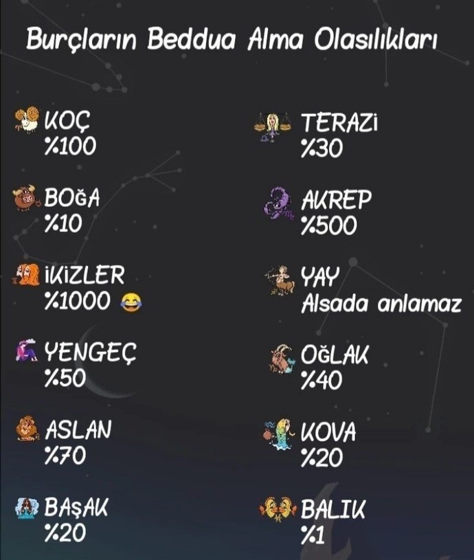 Burcuna göre beddua alma olasılığın kaç?