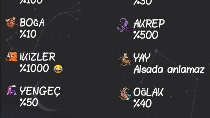 Burcuna göre beddua alma olasılığın kaç?