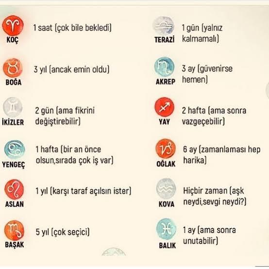 Burcunuza göre açılma süreniz kaç dakika/saat/gün/hafta/ay/yıl 😅?