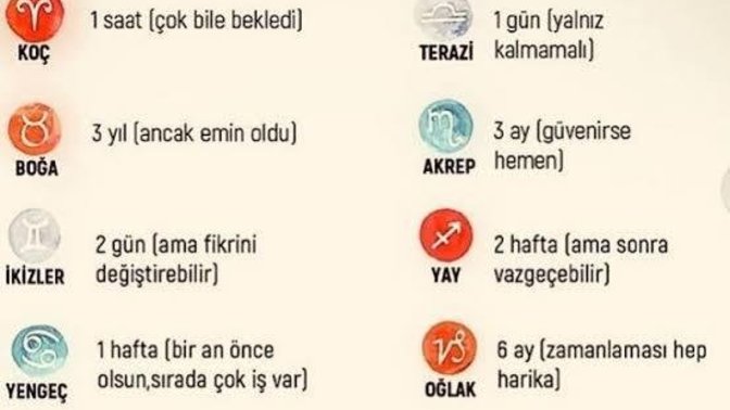 Burcunuza göre açılma süreniz kaç dakika/saat/gün/hafta/ay/yıl 😅?