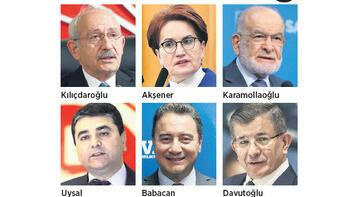 Seçim olsa hangi ittifaka oy verirsiniz?