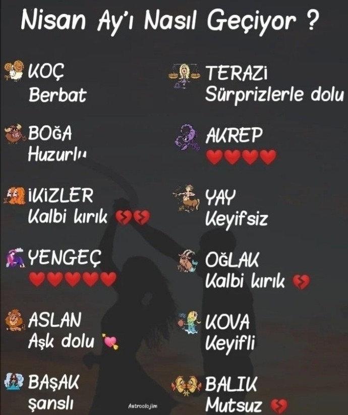 Burcuna göre Nisan ayı nasıl geçiyor?