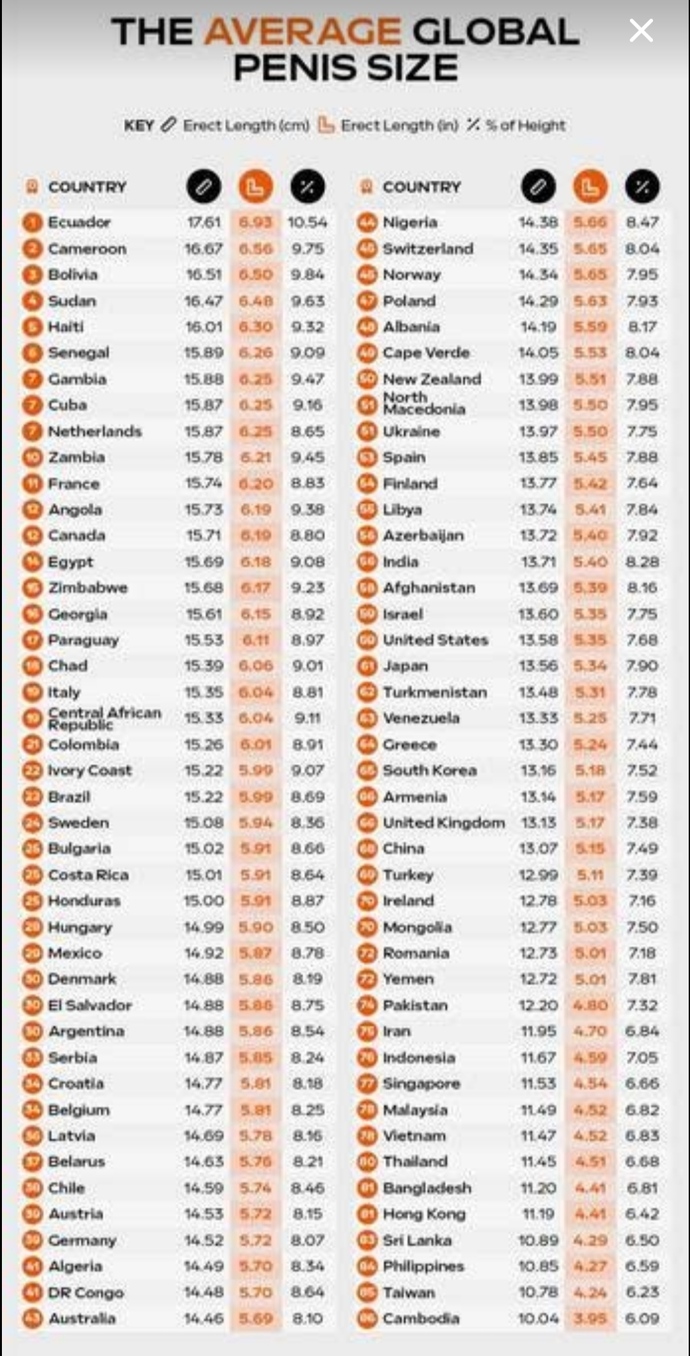 Peniste ideal ebatlar nasıl olmalı?