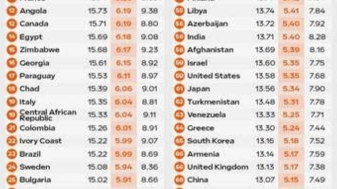 Peniste ideal ebatlar nasıl olmalı?