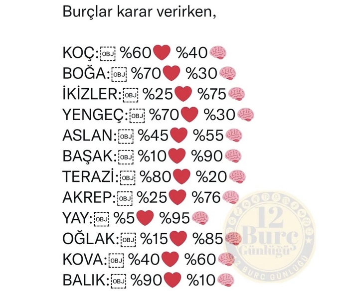 Burcunuza göre nasıl karar veriyorsunuz?