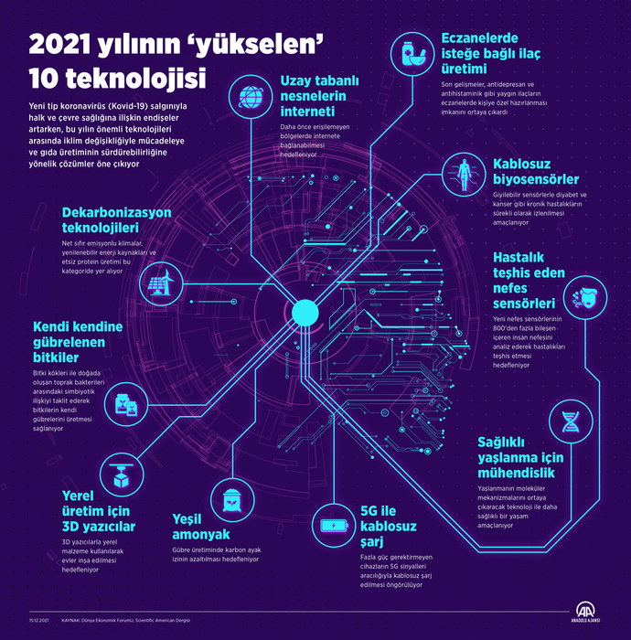 Otomatik ekran döndürme nasıl oluyor?