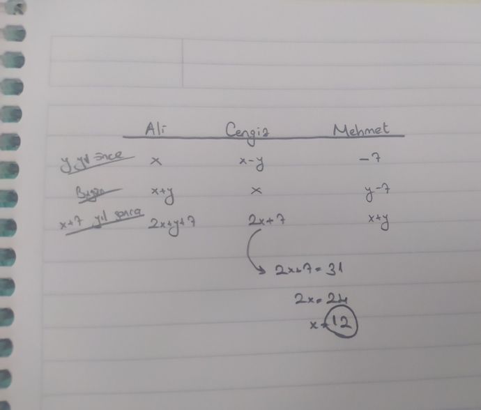 Şu soruyu anlayan varsa anlatabilir mi?