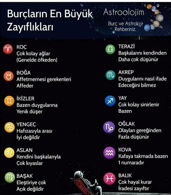 Burçların en büyük zayıflıkları nedir?