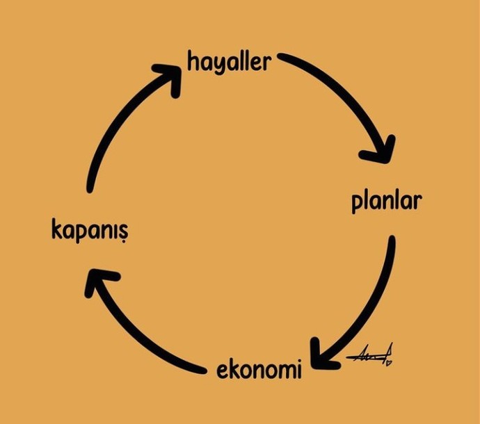 Cebinizdeki para ile maaşa kadar idare edebiliyor musunuz 🙄?
