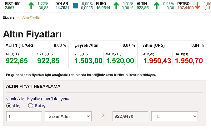 Altin yatirimini fazla bilmiyorum mesela 1000 tl ye altin alsam ve yarin tekrar 1000 tlye mi alirlar yoksa daha mi ucuza alirlar?
