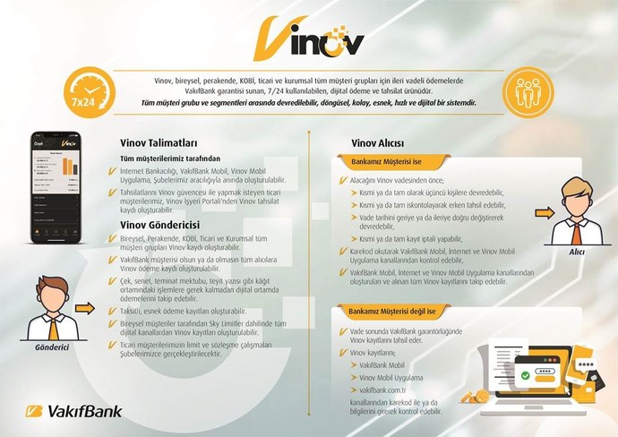 Vakıfbank Vinov