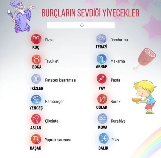Burcunuza Göre En Sevdiğiniz Yiyecekler Neler?