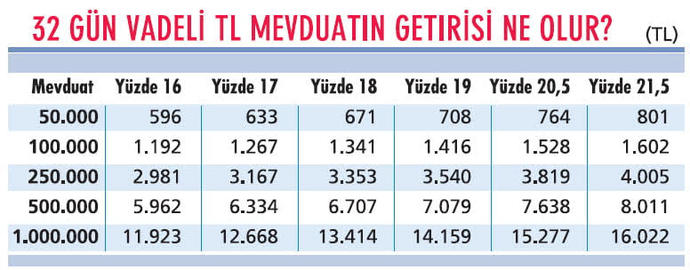 Ev sahibi olmak mı yoksa yatırım yapmak mı daha kârlı sizce?