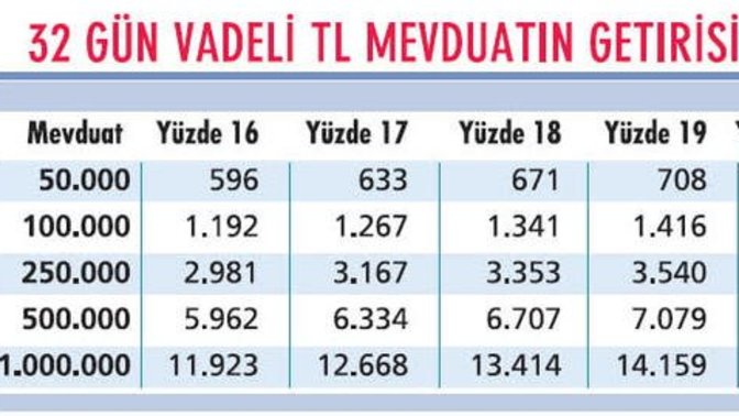 Ev sahibi olmak mı yoksa yatırım yapmak mı daha kârlı sizce?