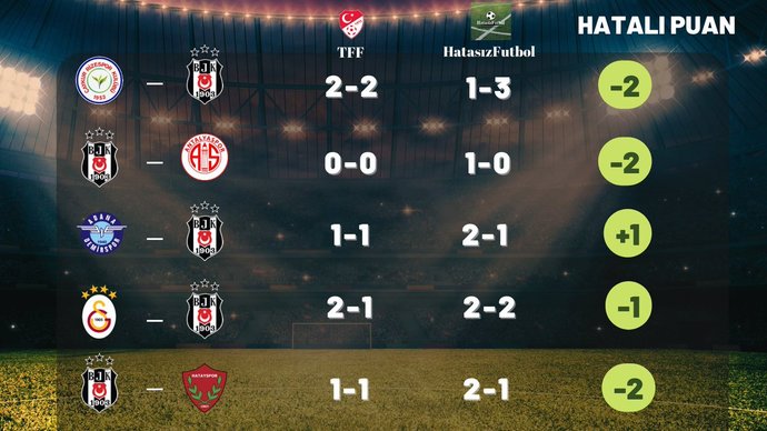 Fenerbahçe'den hakemlerle ilgili sert açıklama! Sizce Fenerbahçe isyan etmekte haklı mı?