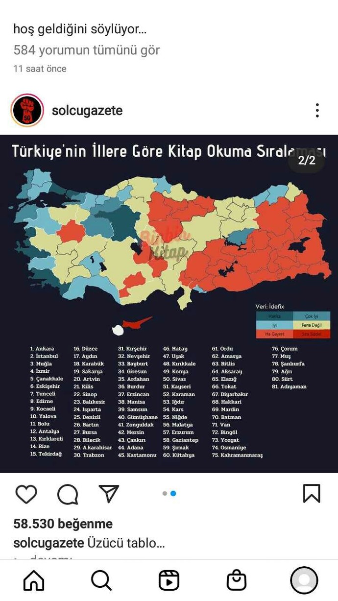 Türkiyenin illere göre kitap okuma sıralamasında kaçıncı sıradasınız?