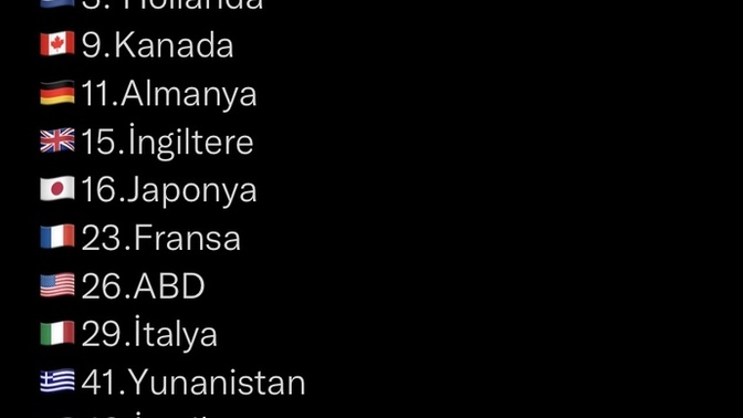 İslam’a en uygun yaşayan ülkeler arasından 100. sıradayız?