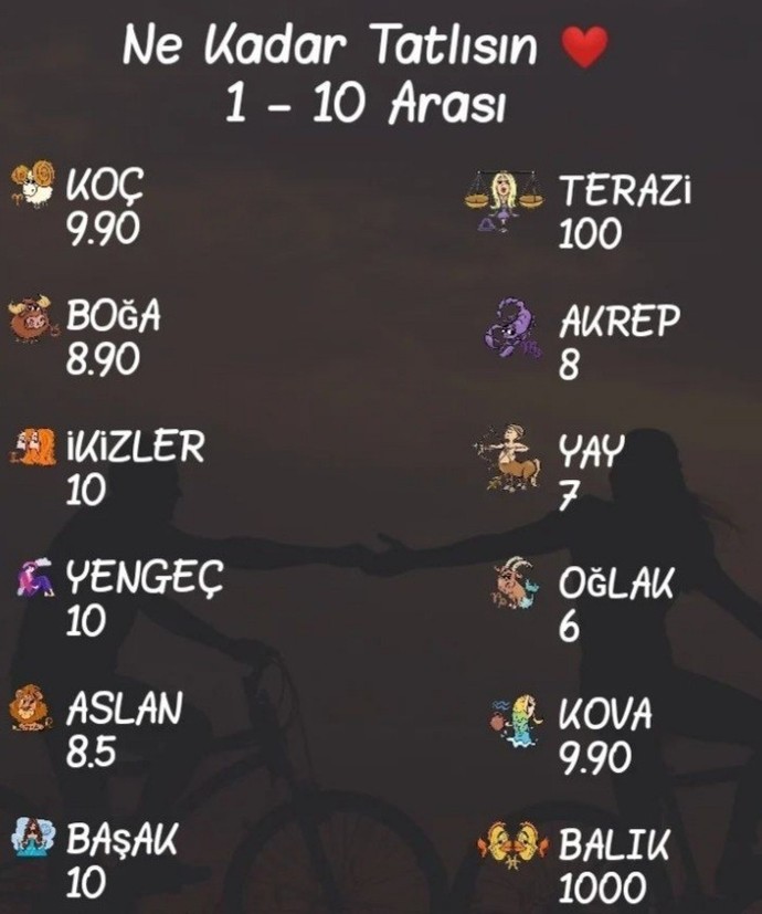 Burcuna göre ne kadar tatlısın?