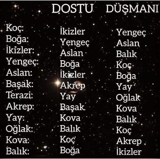 KS ahalisi, burcuna göre dostun düşmanın kim?