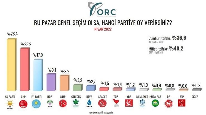 Bu pazar Cumhurbaşkanlığı seçimi olsa kime oy verirdiniz?